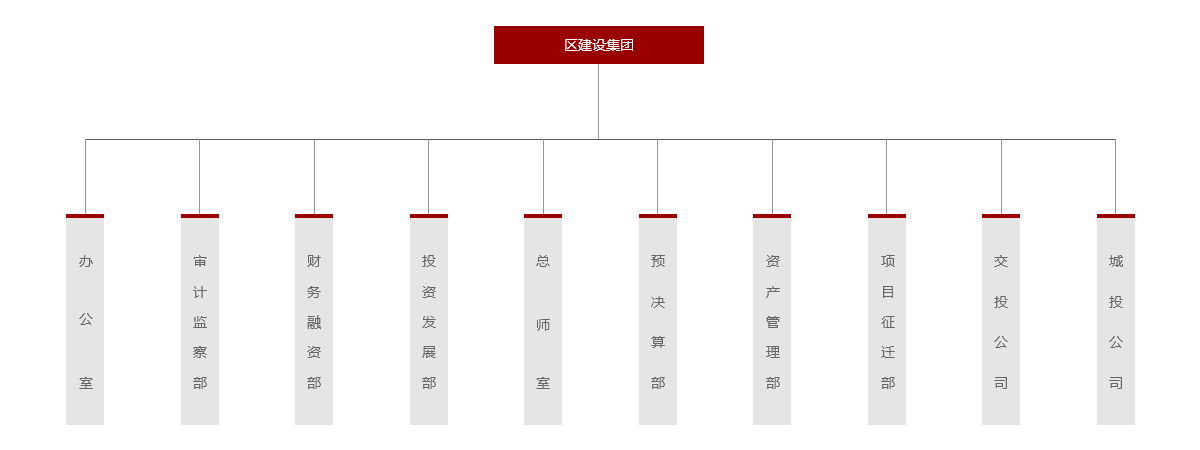 組織架構